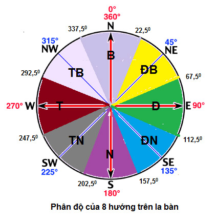 Xác Định Hướng Nhà Đông Tây Nam Bắc Như Thế Nào?- Ảnh 2.