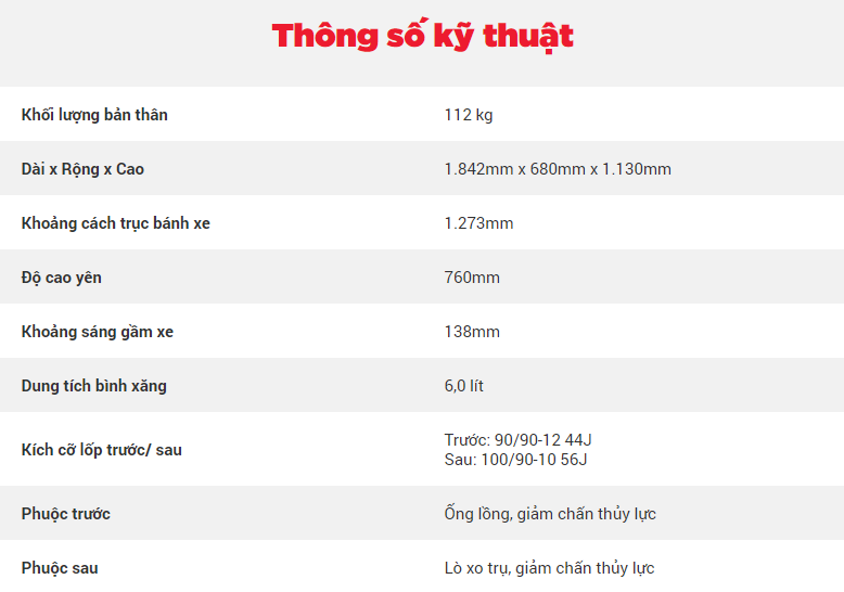 Thông số kỹ thuật của Honda Lead