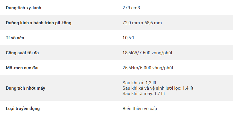 Thông số kỹ thuật của Honda SH 300i