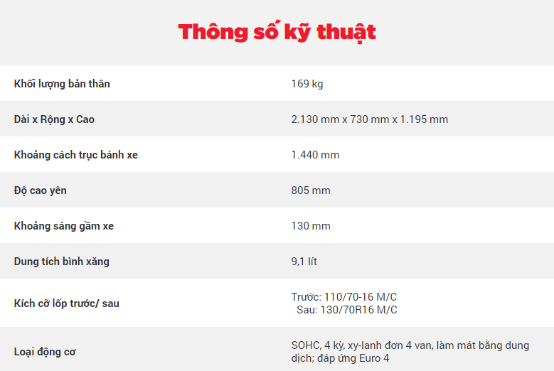 Honda SH 300i thông số kỹ thuật 