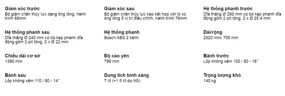Thông số kỹ thuật của Piaggio Medley Thông số kỹ thuật của Piaggio Medley