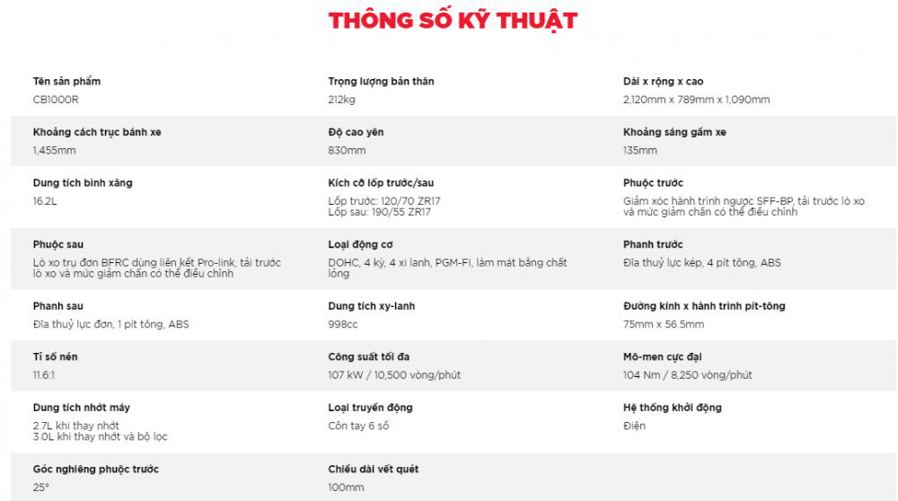 Thông số kỹ thuật của Honda CB1000R