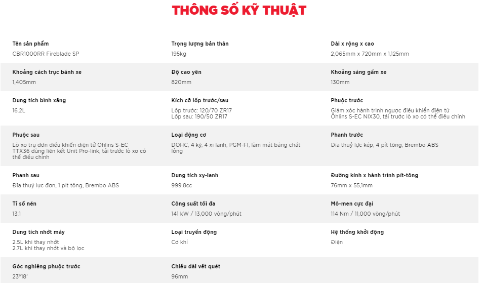 Thông số kỹ thuật của Honda CBR1000RR FireBlade SP