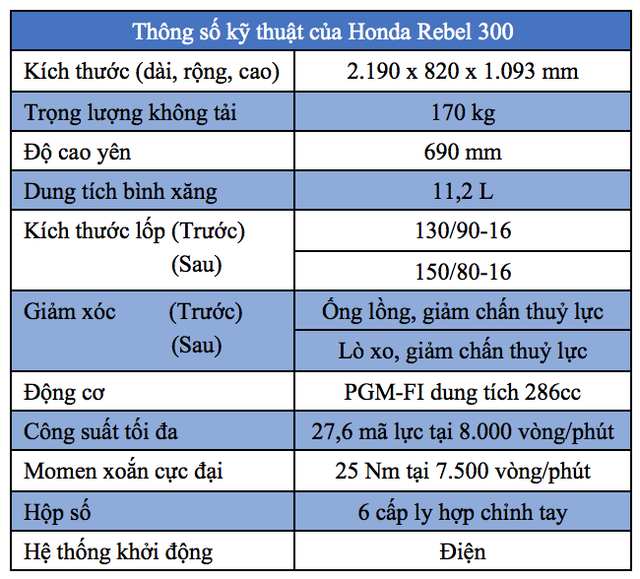Thông số kỹ thuật của Honda Rebel 300