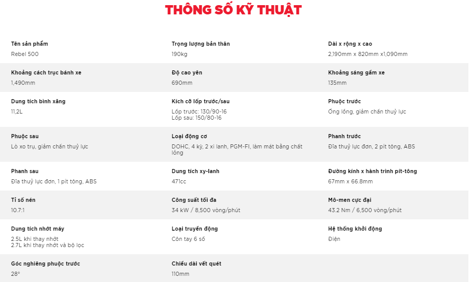 Thông số kỹ thuật của Honda Rebel 500
