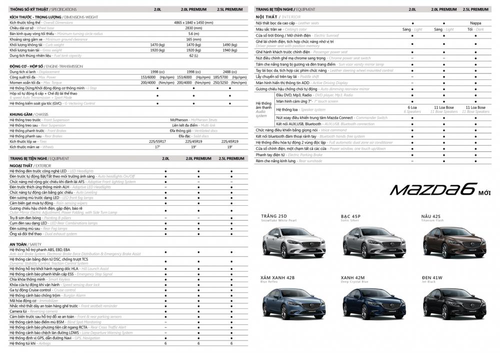 Thông số kỹ thuật của Mazda6