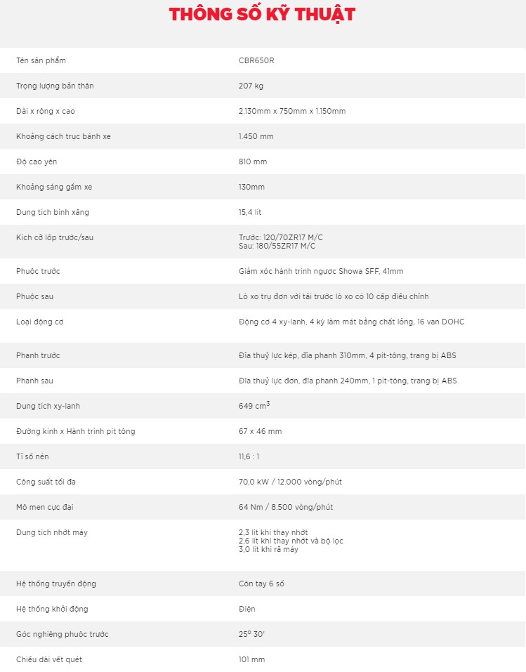 Th&ocirc;ng số kỹ thuật Honda CBR650R 2019