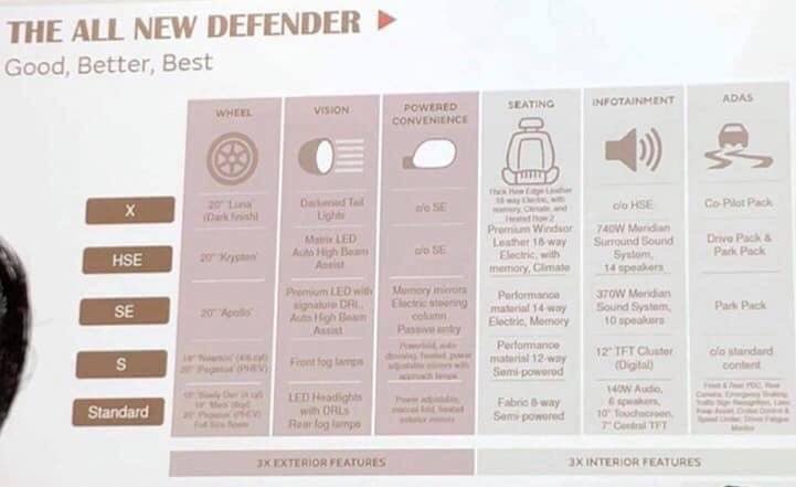Trang bị của Land Rover Defender 2020