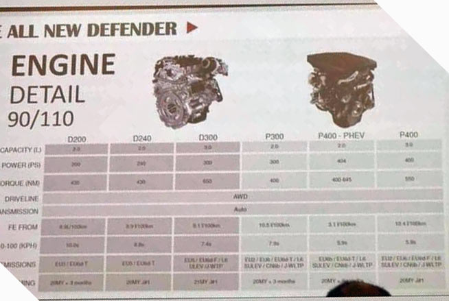 Th&ocirc;ng số động cơ r&ograve; rỉ của Land Rover Defender mới