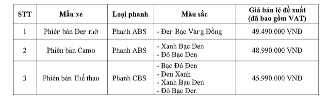 Bảng  giá xe, màu sắc và trang bị phanh trong thông cáo báo chí của Honda Việt Nam