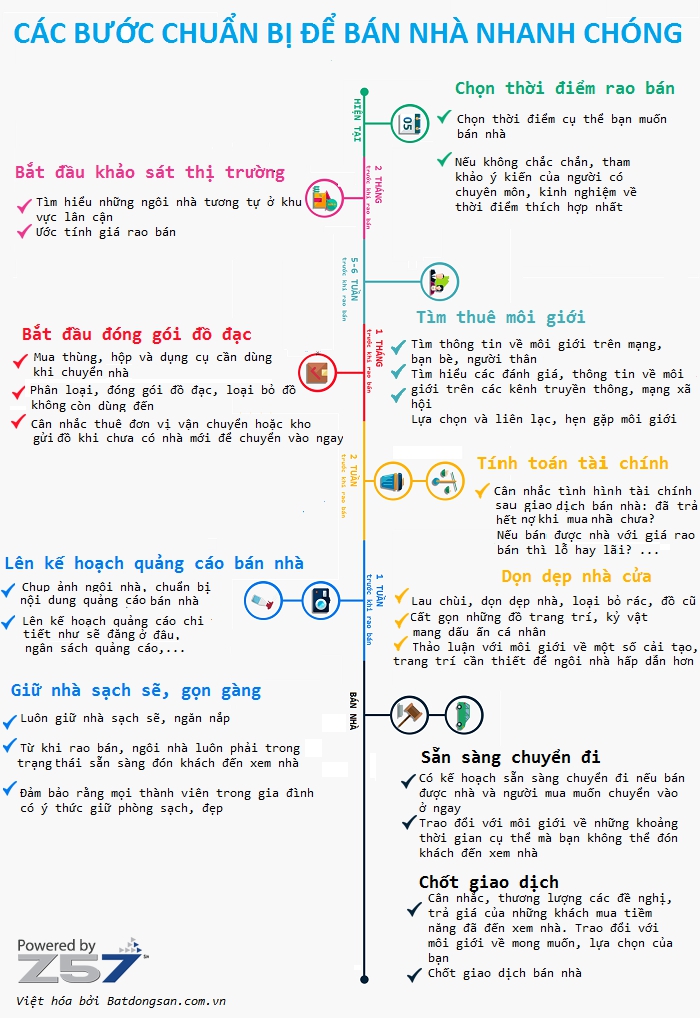 Kinh nghiệm b&aacute;n nh&agrave;