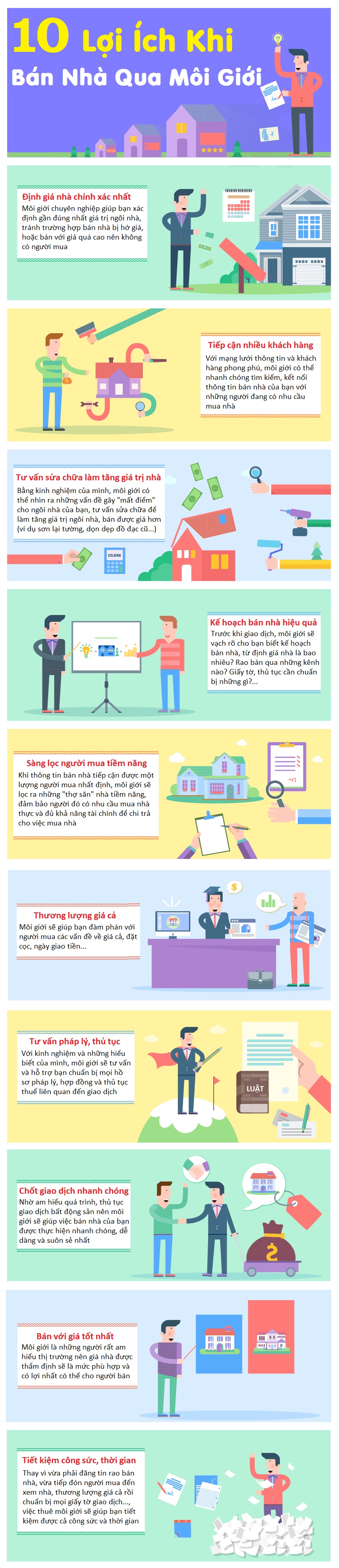 b&aacute;n nh&agrave; qua m&ocirc;i giới