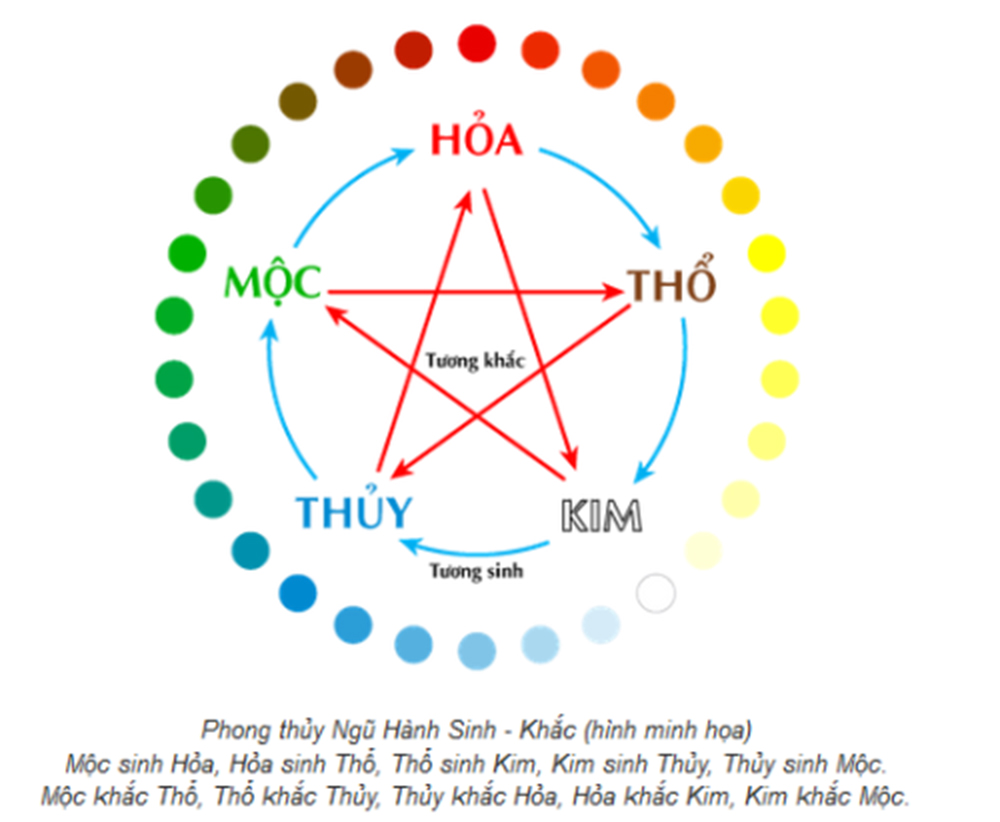Chọn m&agrave;u sắc hợp phong thủy Xu&acirc;n Canh T&yacute; 2020 cho xe &ocirc; t&ocirc;a