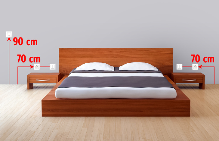 bố tr&iacute; ổ cắm điện trong ph&ograve;ng ngủ