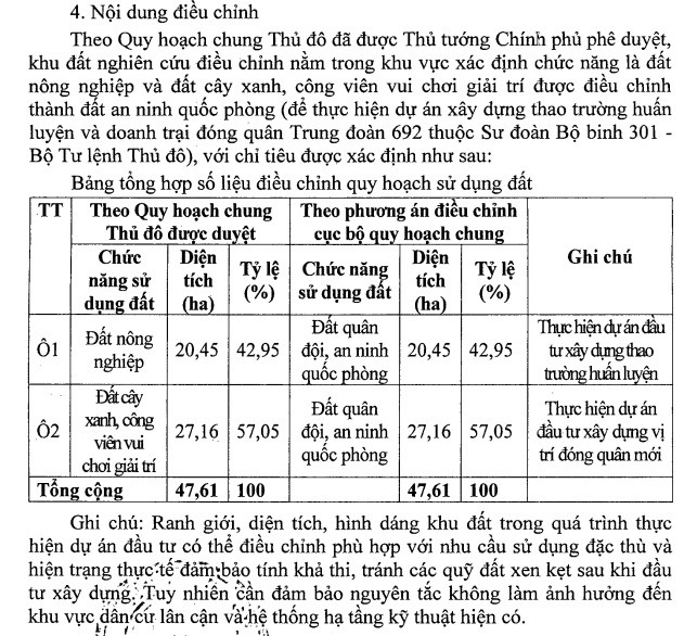 văn bản điều chỉnh cục bộ Quy hoạch chung x&acirc;y dựng Thủ đ&ocirc; H&agrave; Nội đến năm 2030 v&agrave; tầm nh&igrave;n đến năm 2050