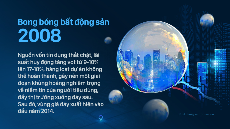 Ảnh thiết kế nền xanh chữ trắng, h&igrave;nh ảnh bong b&oacute;ng bất động sản 2008