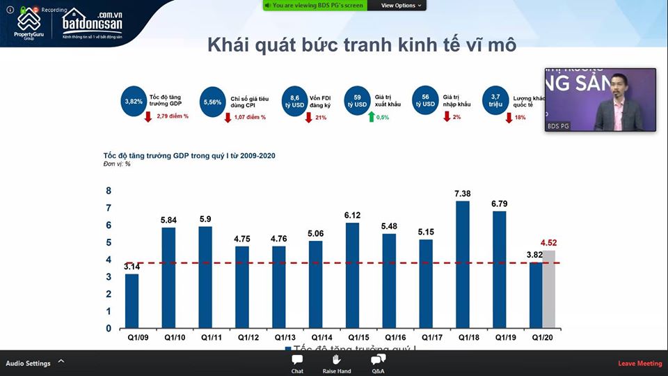 Thị trường hậu Covid-19 trong báo cáo quý 2/2020 của Batdongsan.com.vn