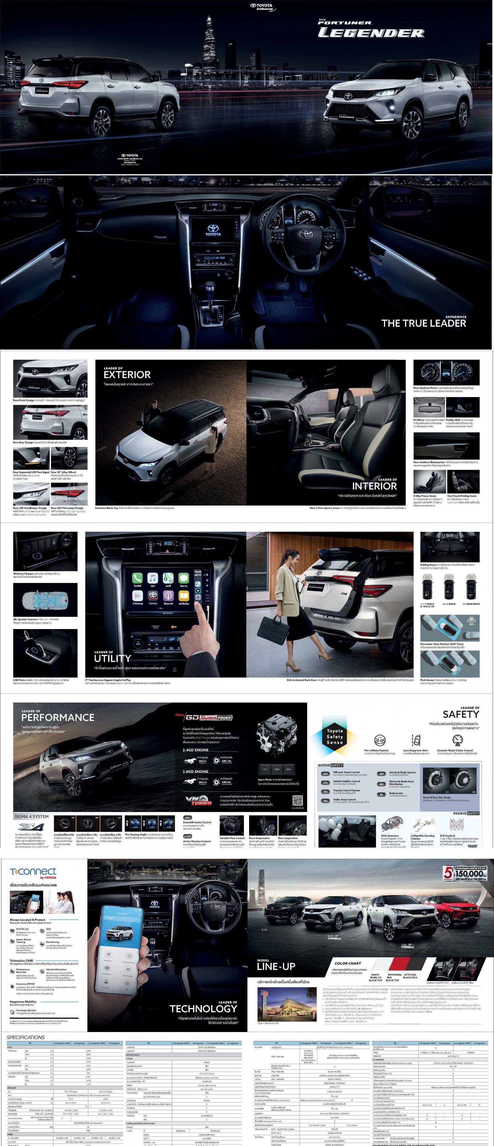 Chi tiết thông số kỹ thuật Toyota Fortuner 2021 bản Legender tại Thái Lan ...