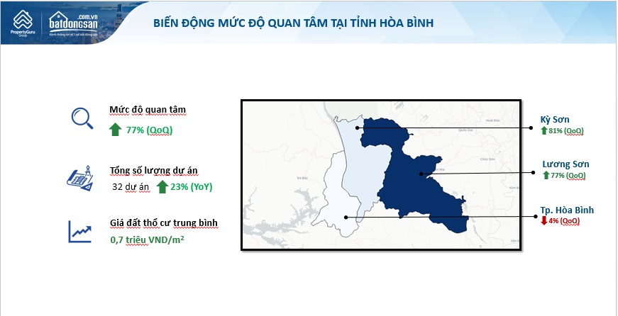 ảnh biểu đồ m&ocirc; tả sự tăng trưởng t&igrave;m kiếm tỉnh H&ograve;a B&igrave;nh