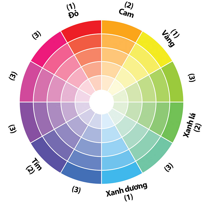 hình ảnh bánh xe màu sắc