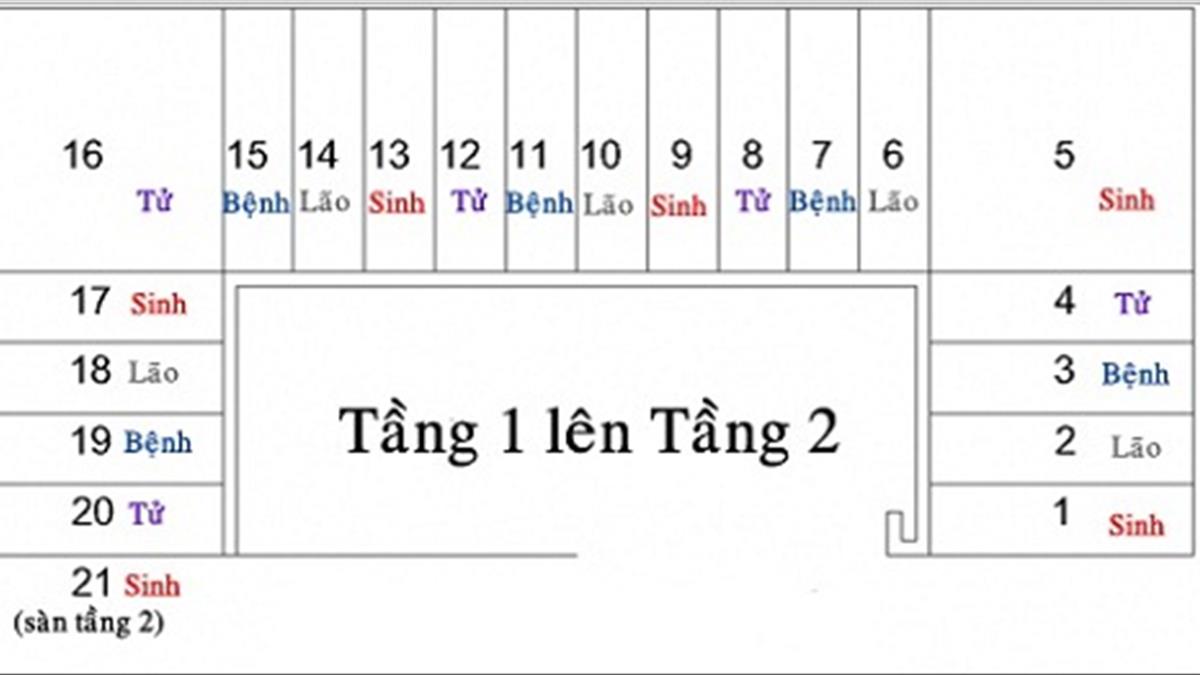 C&aacute;ch t&iacute;nh bậc cầu thang theo sinh l&atilde;o bệnh tử