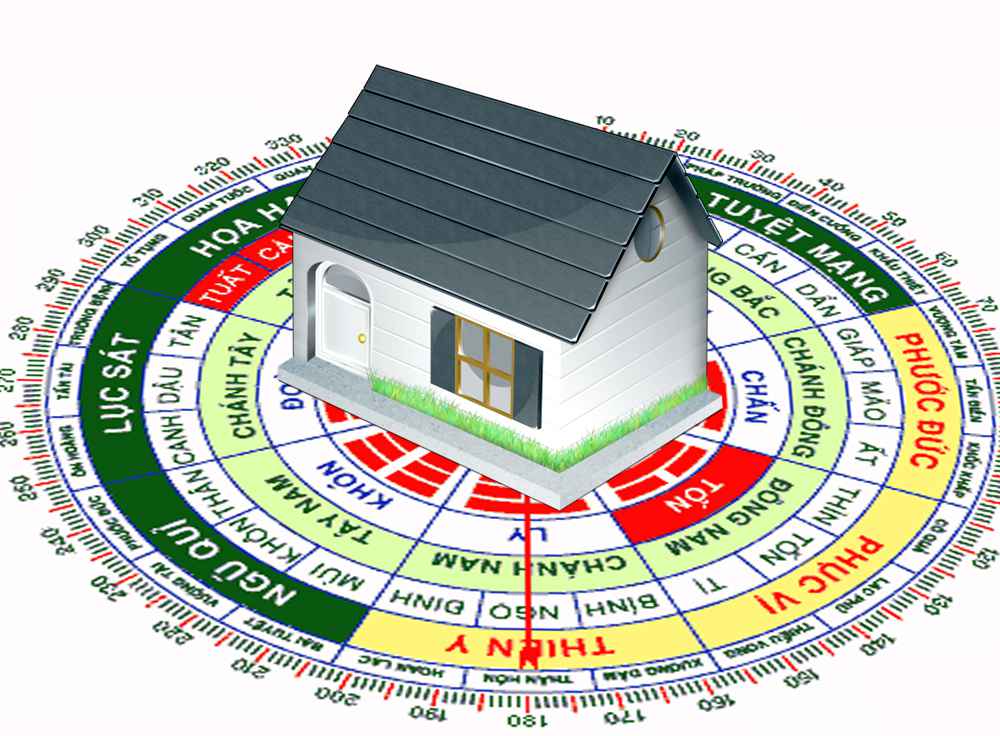 Hướng Thiên Y là một trong 4 hướng cát 