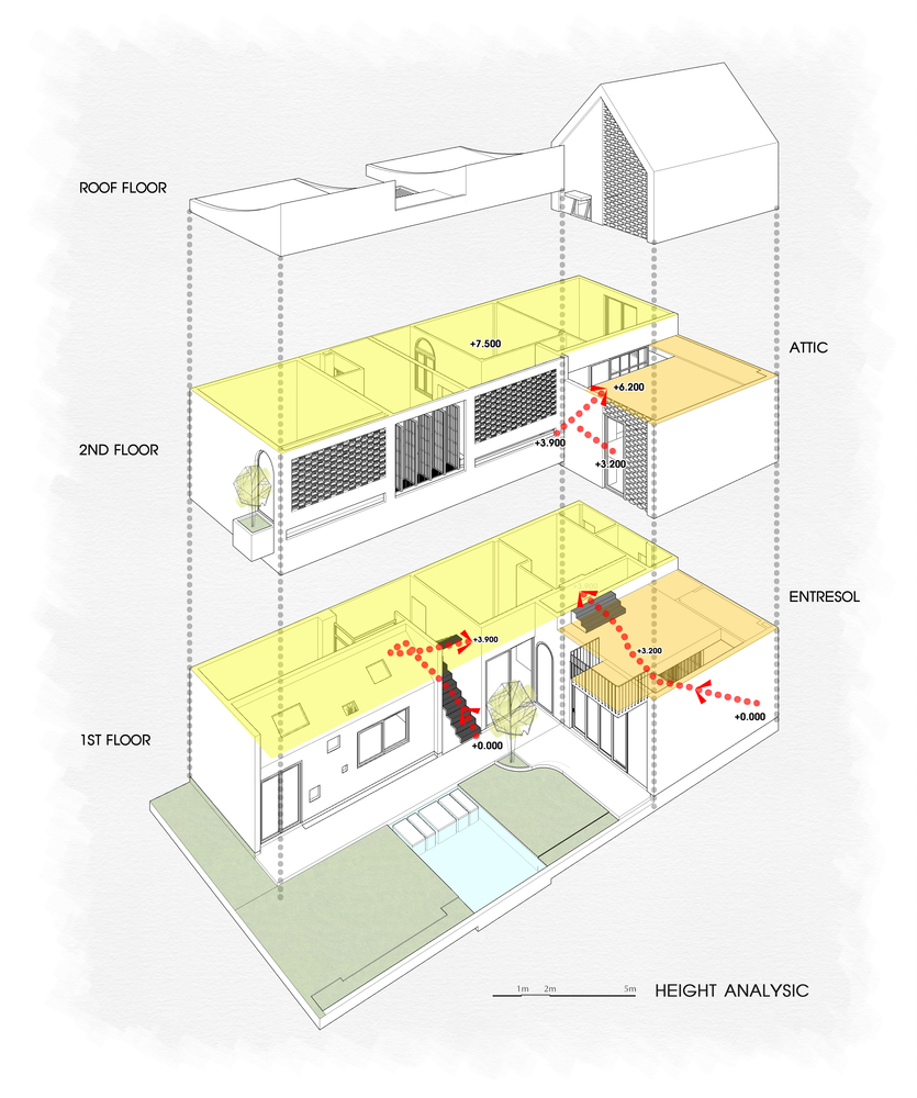 Phối cảnh cấu trúc nhà của gió