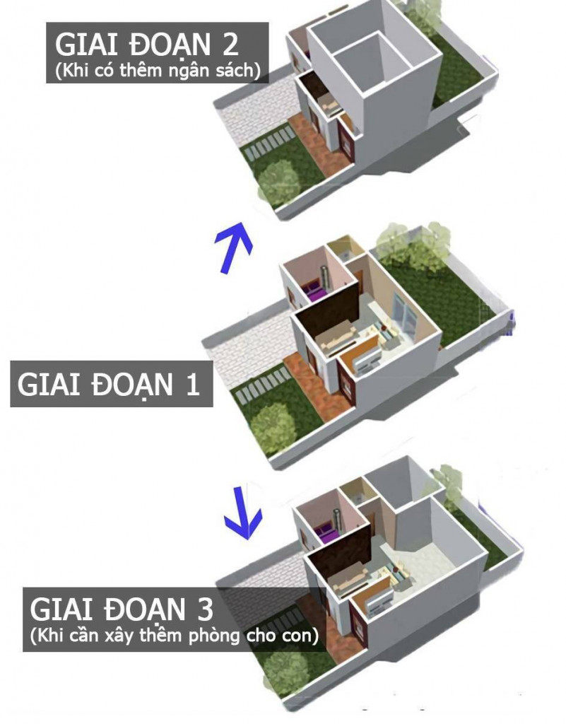 h&igrave;nh ảnh phối cảnh m&ocirc; h&igrave;nh x&acirc;y nh&agrave; theo giai đoạn