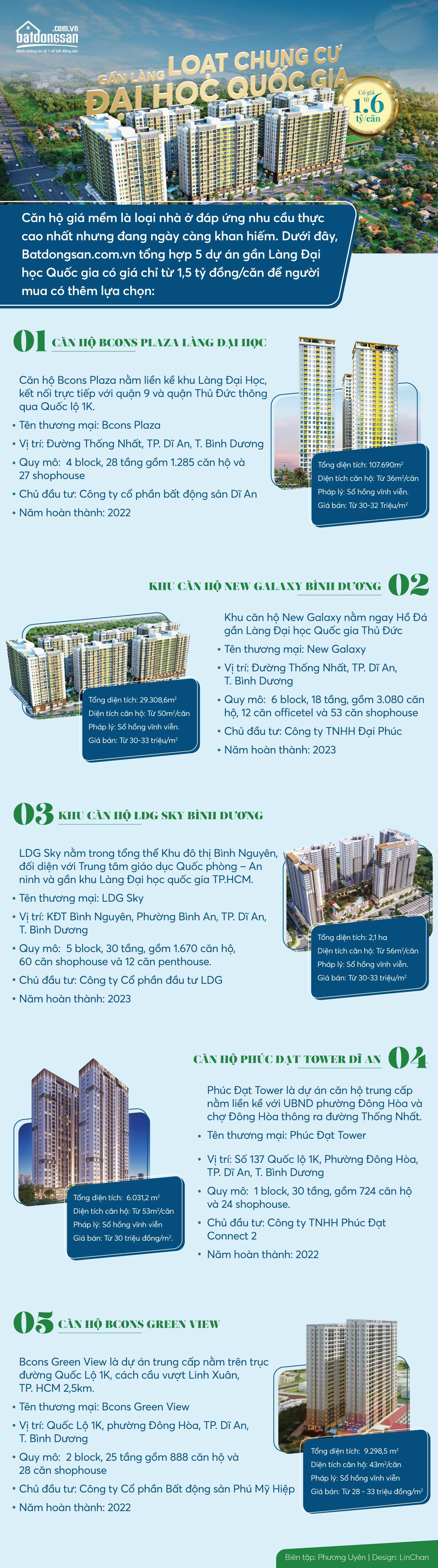 H&igrave;nh ảnh loạt dự &aacute;n gần L&agrave;ng đại học TP,HCM