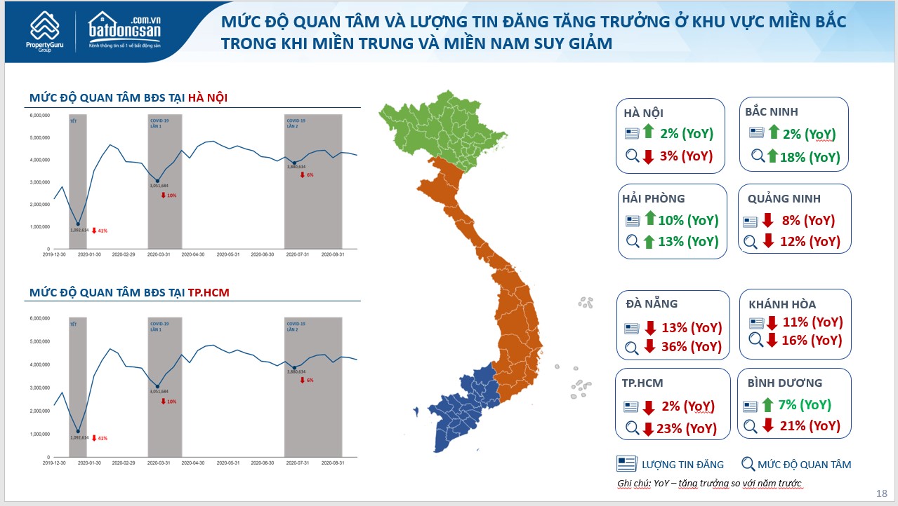 Biểu đồ thị trường 2020
