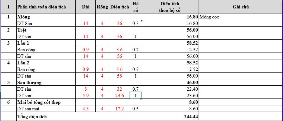 Dự toán chi phí xây nhà phố 1 trệt 2 lầu sân thượng diện tích 4x14m