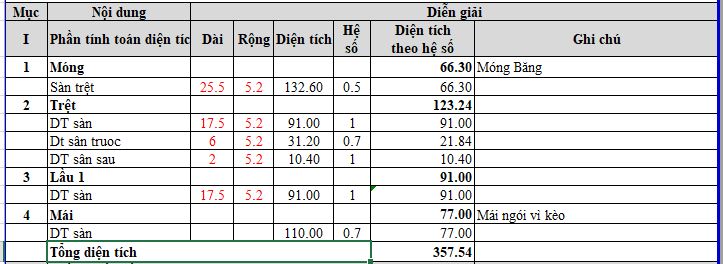 Dự toán chi phí xây nhà mái Thái 1 trệt 1 lầu