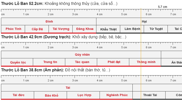 Thước Lỗ Ban 52.2 cm là loại phổ biến hàng đầu hiện nay