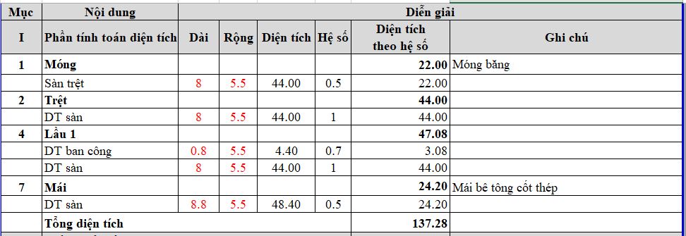 Bảng tính diện tích xây dựng Bảng tính diện tích xây dựng