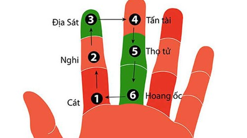 Cách tính tuổi Hoang Ốc trên đầu ngón tay.
