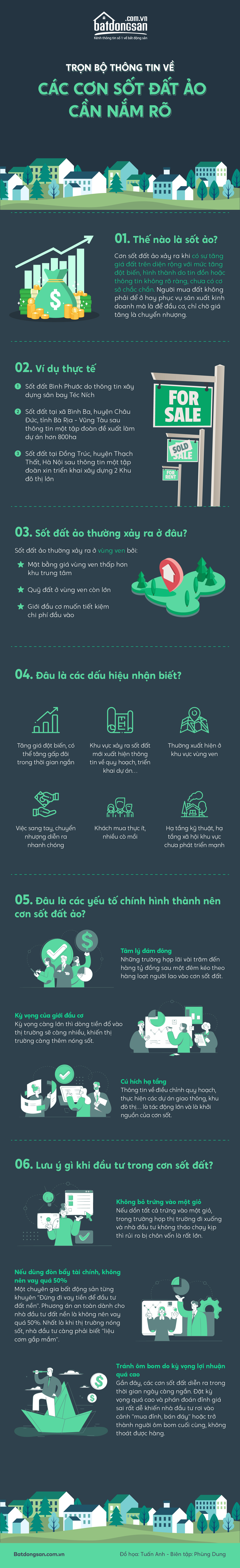 Infographic thể hiện các thông tin về sốt đất ảo