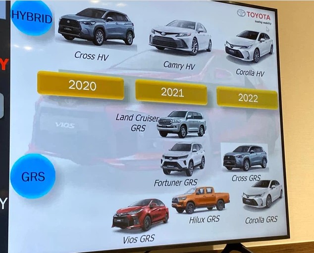 Toyota Vi&ecirc;̣t Nam chu&acirc;̉n bị bung "hàng" HOT: Camry th&ecirc;m bản Hybrid, nhi&ecirc;̀u xe b&ocirc;̉ sung bản GR-S 1