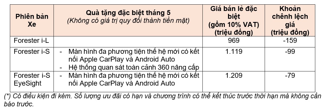 Chương trình ưu đãi xe Subaru Forester tháng 5/2021 1
