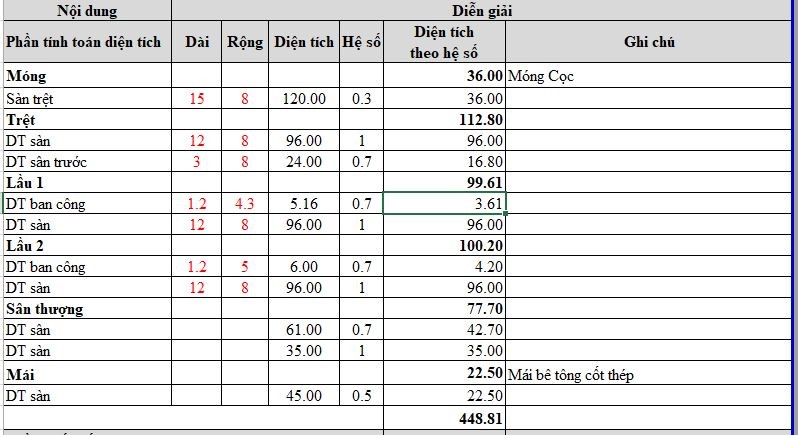 Bảng tính toán diện tích xây dựng