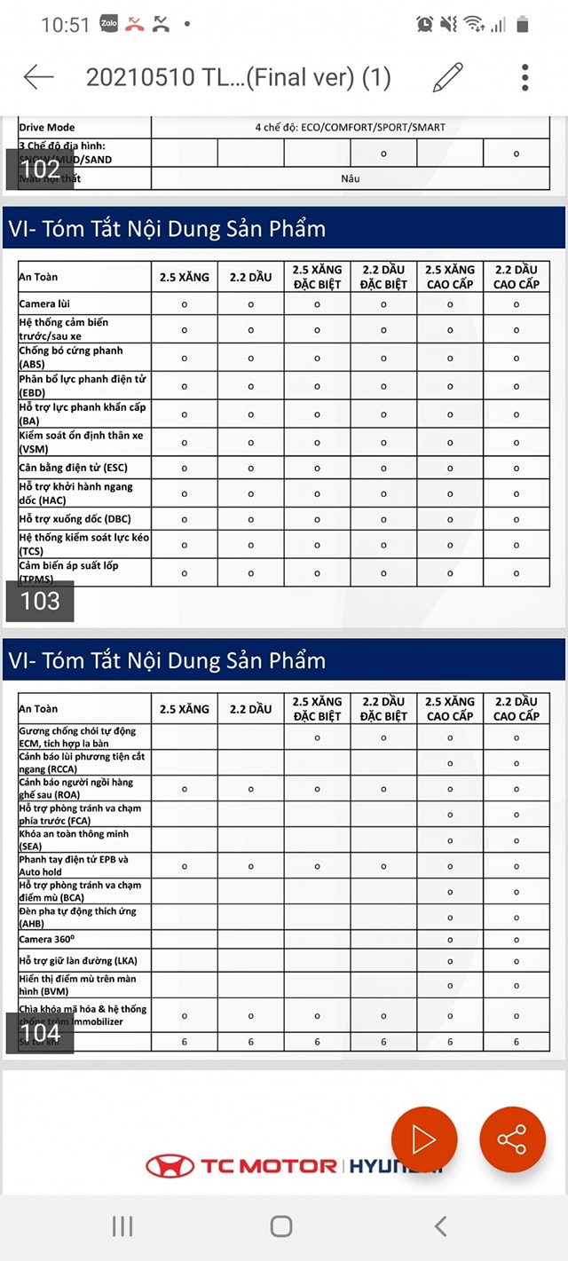 Lộ full th&ocirc;ng số Hyundai Santa Fe 2021 trước ng&agrave;y ra mắt, đầy ắp c&ocirc;ng nghệ như Sorento a14