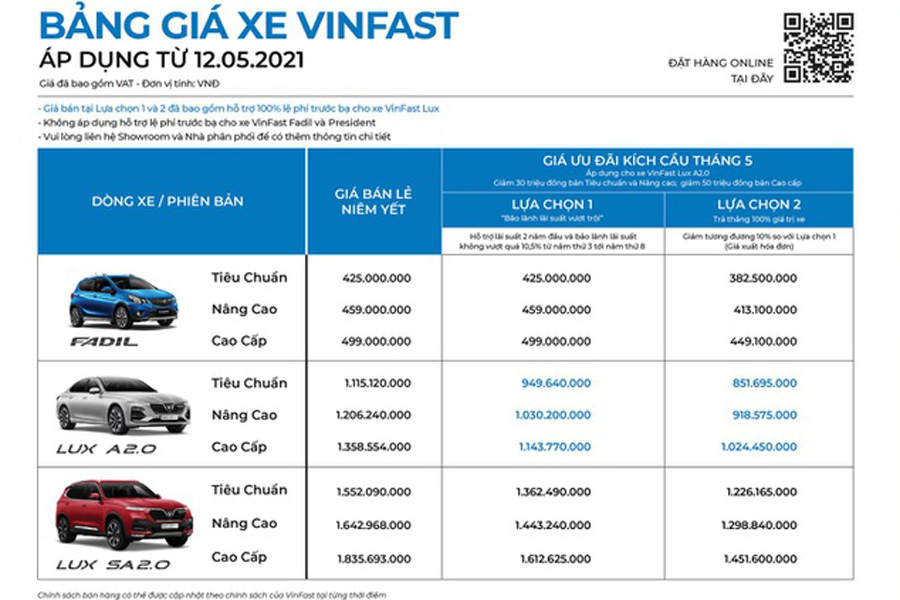 VinFast tung ưu đãi hấp dẫn, cơ hội đặc biệt sở hữu Lux A2.0 với giá hơn 800 triệu đồng a2