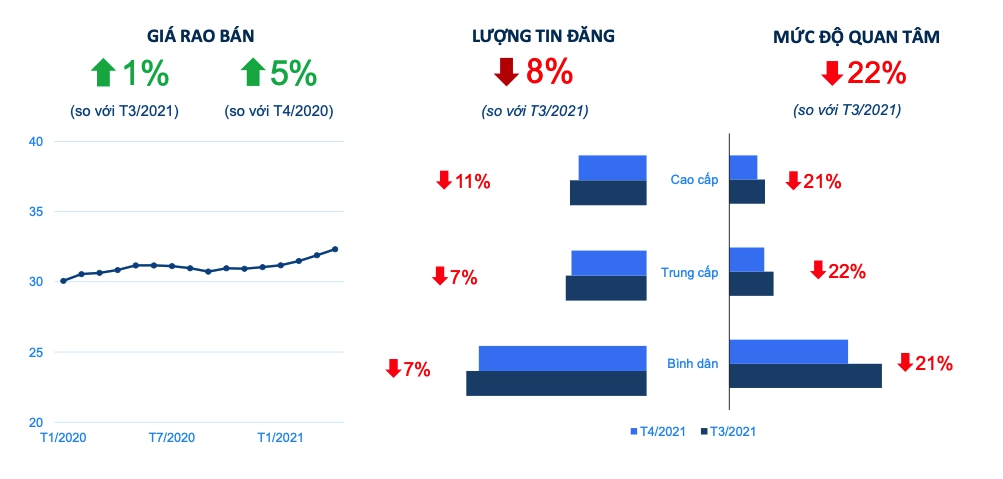 biểu đồ, chữ v&agrave; c&aacute;c con số