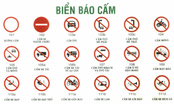 Các loại bi&ecirc;̉n báo c&acirc;́m 1