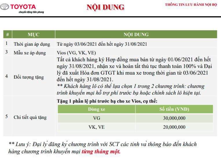 Toyota Vios nh&acirc;̣n ưu đãi phí trước bạ đ&ecirc;́n h&ecirc;́t tháng 8 - Ảnh 1.