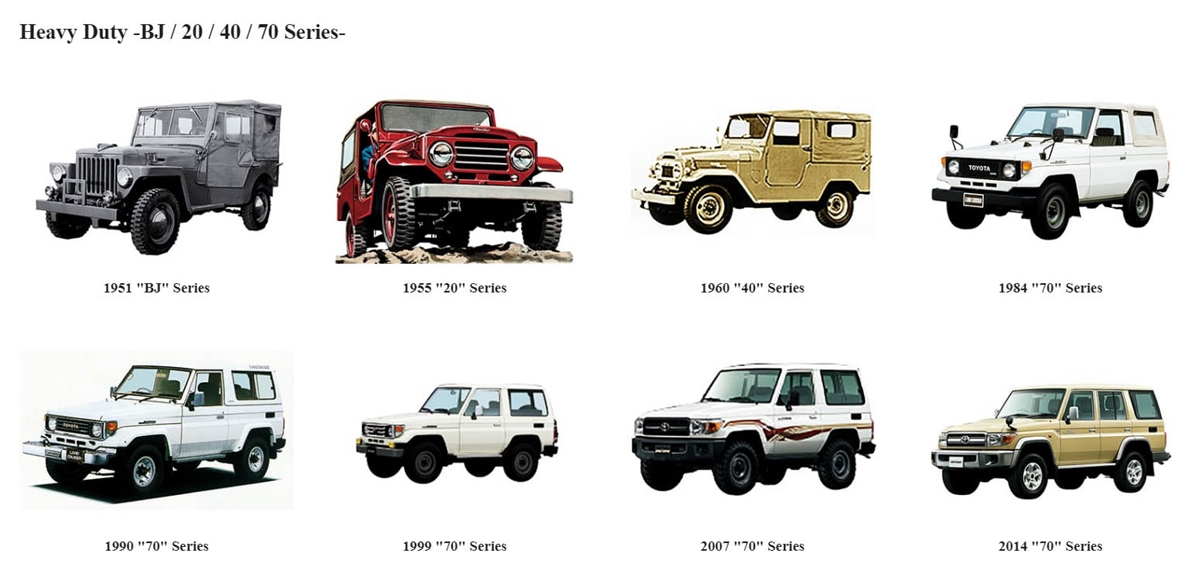 Lịch sử phát triển của Toyota Land Cruiser.
