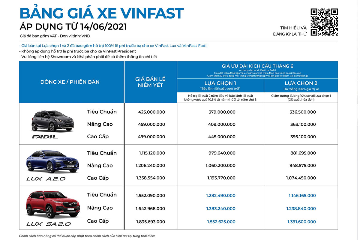 bảng gi&aacute; xe vinfast th&aacute;ng 6.
