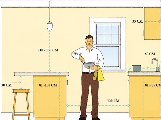 Kích thước đảo bếp tiêu chuẩn