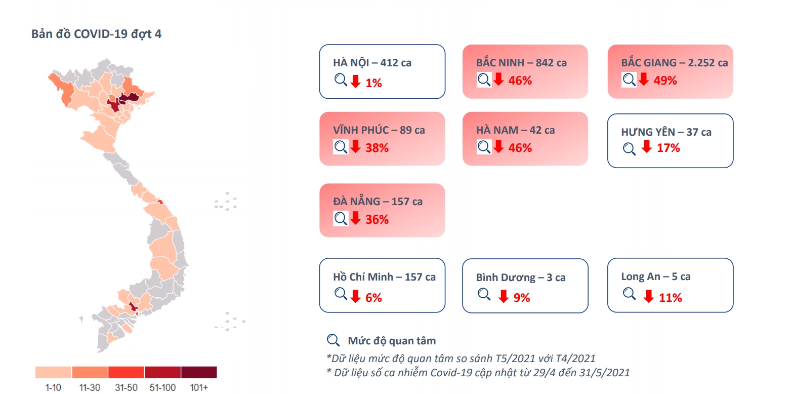 Minh họa t&aacute;c động của Covid đến thị trường bất động sản qu&yacute; 2/2021