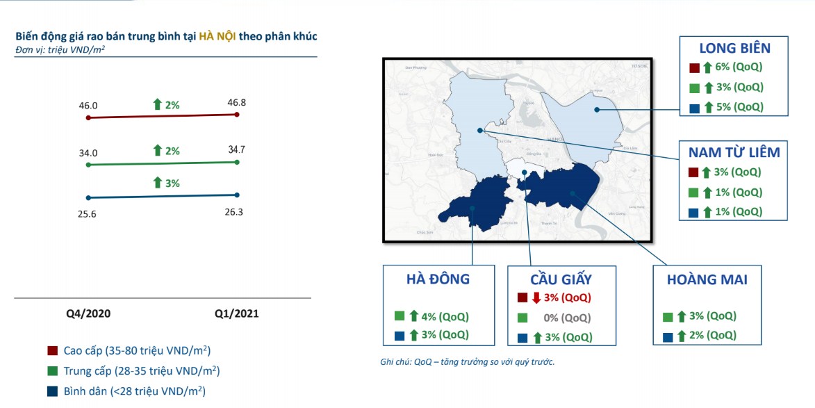 Giá bán căn hộ chung cư Hà Nội, báo cáo quý 2/2021 của Batdongsan.com.vn