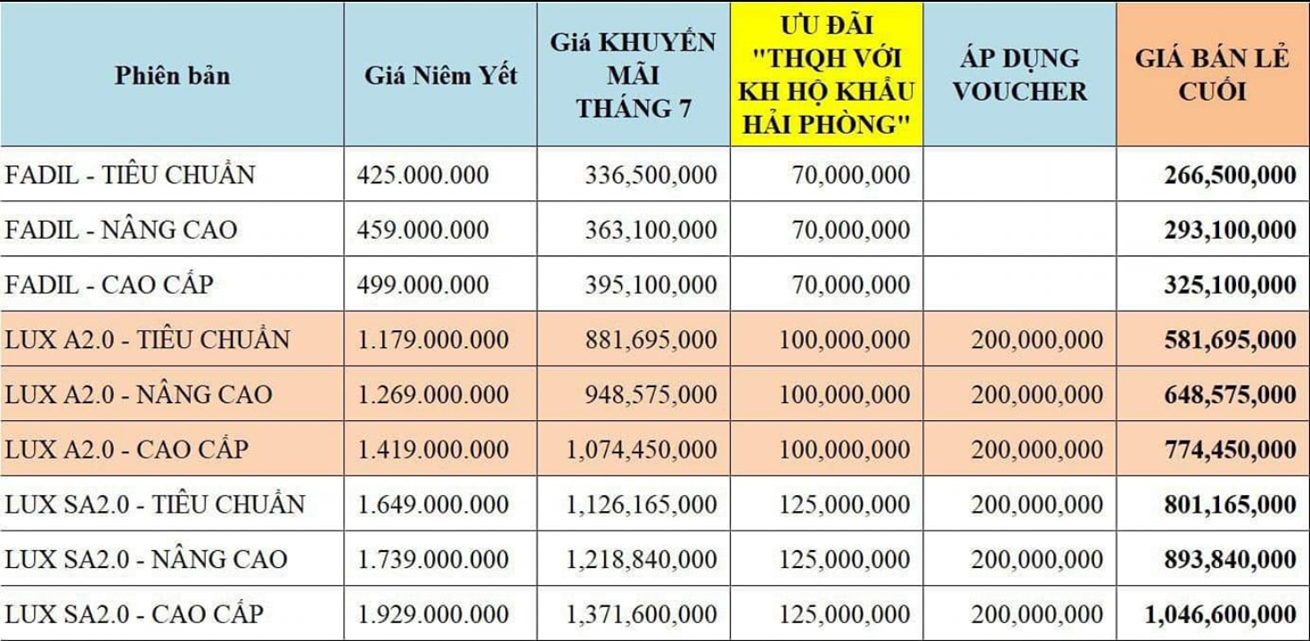 Sau khi trừ hết ưu đãi, giá xe LUX A2.0giảm còn 581-774 triệu đồng Sau khi trừ hết ưu đãi, giá xe LUX A2.0giảm còn 581-774 triệu đồng 1